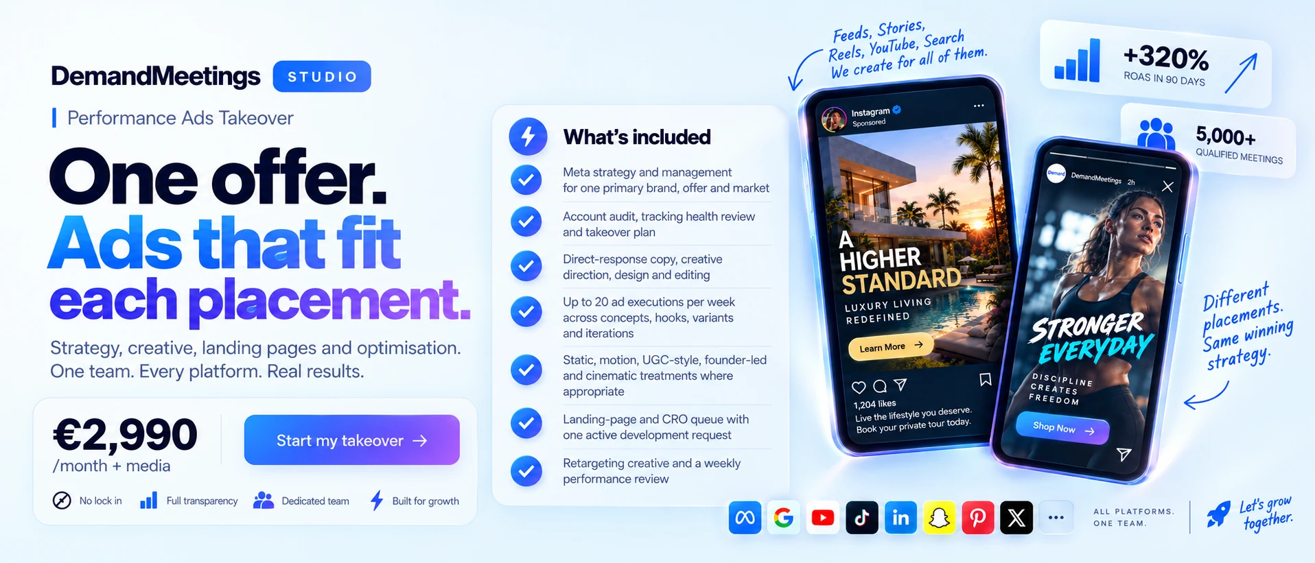 Performance Ads Takeover concept showing property and fitness ads adapted for feed and story placements, with creative, landing pages and optimisation. Illustrated ROAS and meeting figures are example metrics, not verified client results.