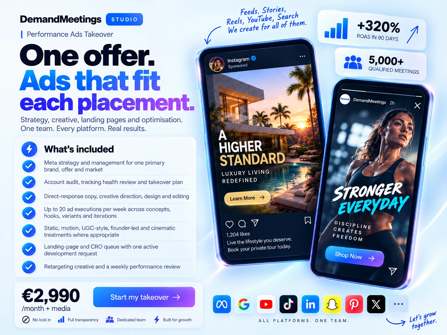 Performance Ads Takeover concept showing property and fitness ads adapted for feed and story placements, with creative, landing pages and optimisation. Illustrated ROAS and meeting figures are example metrics, not verified client results.