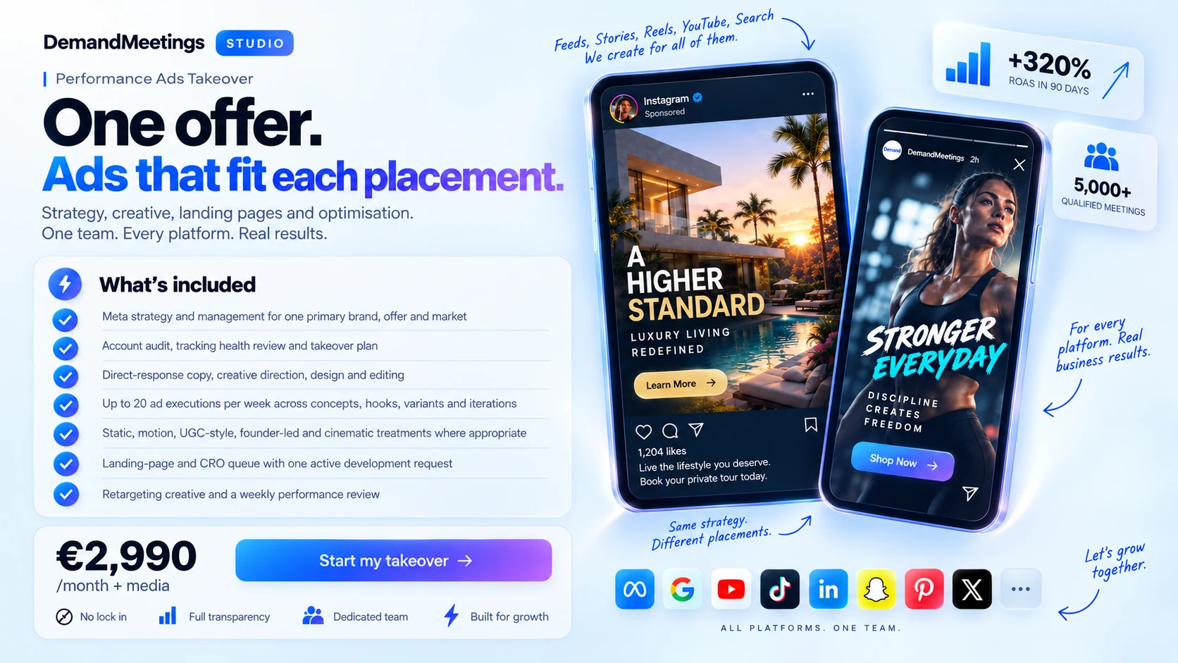 Performance Ads Takeover concept showing property and fitness ads adapted for feed and story placements, with creative, landing pages and optimisation. Illustrated ROAS and meeting figures are example metrics, not verified client results.