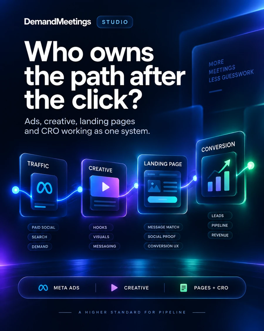 DemandMeetings acquisition journey from traffic to creative, landing page and conversion.