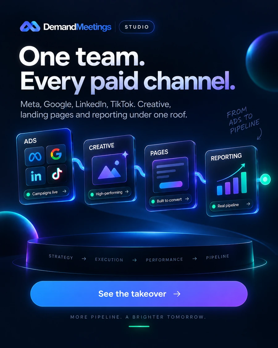 DemandMeetings Performance Ads Takeover showing ads, creative, landing pages and reporting connected as one acquisition system.